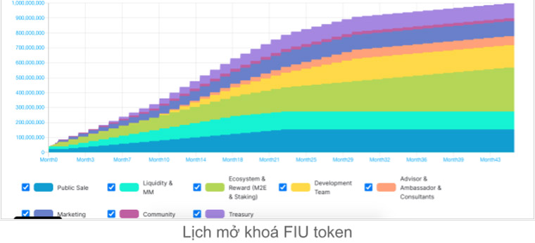 BeFitter token release program