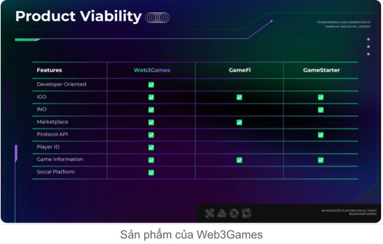 Web3Games products