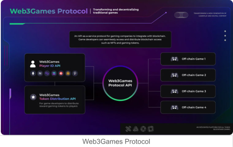 Web3Games protocol