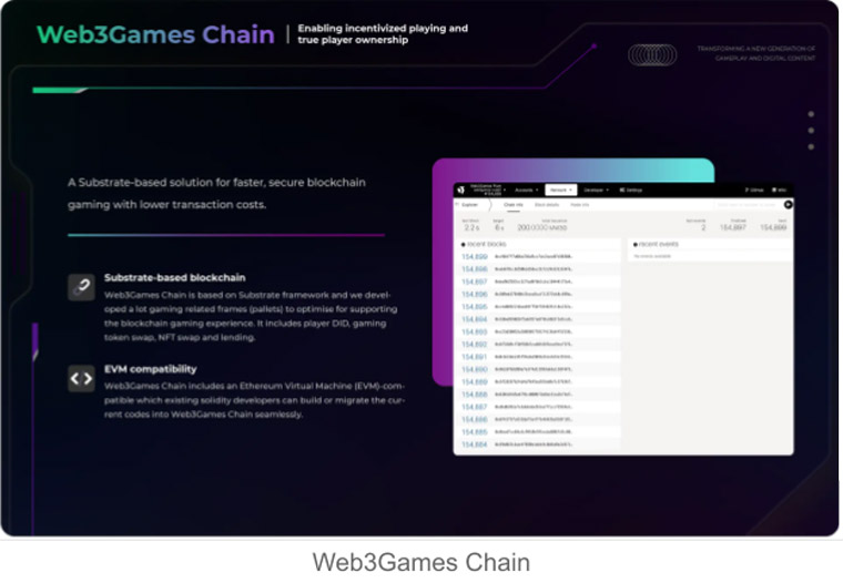 Web3Games chain