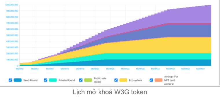 Web3Games Token Release Program