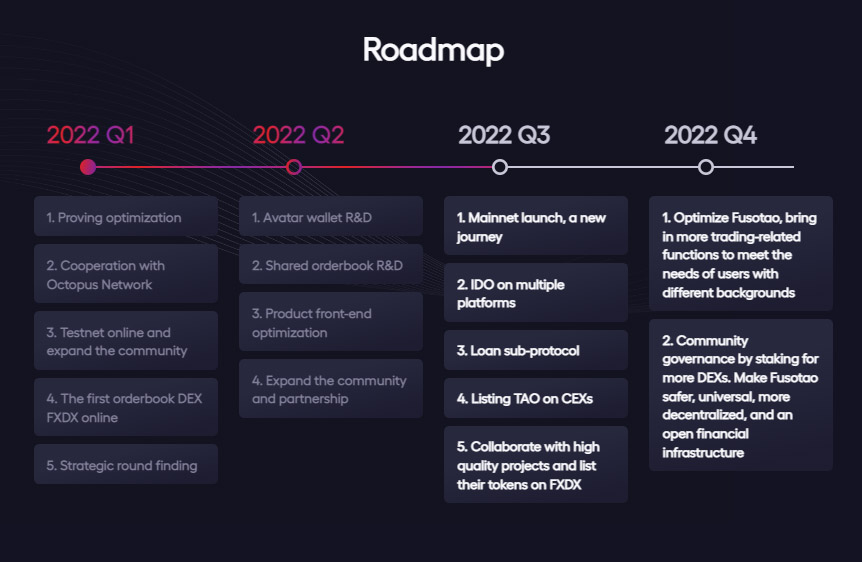 Development plan of the Fusotao project