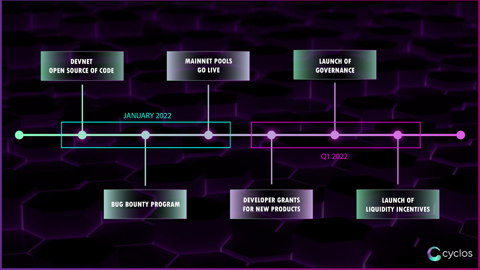 Cykura development roadmap