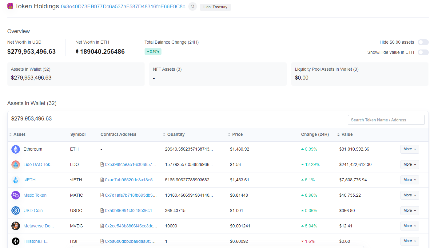 Lido Finance reserve fund at 20:10 on July 27, 2022. Source: Etherscan