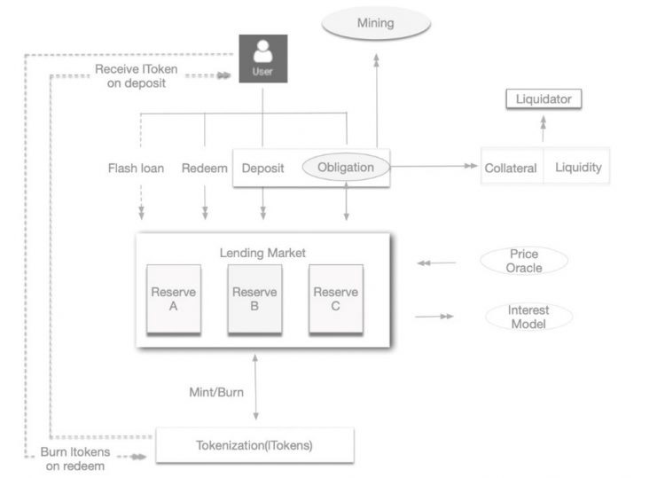 Larix operating model