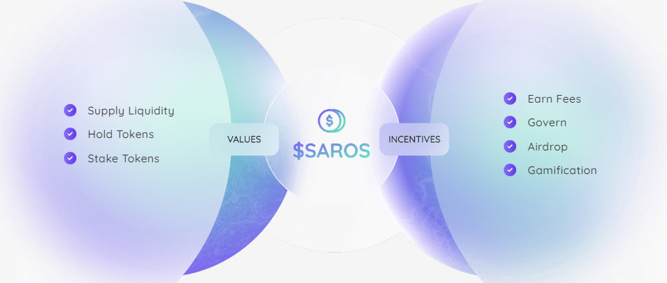 Uses of the SAROS token