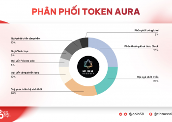 AURA token distribution