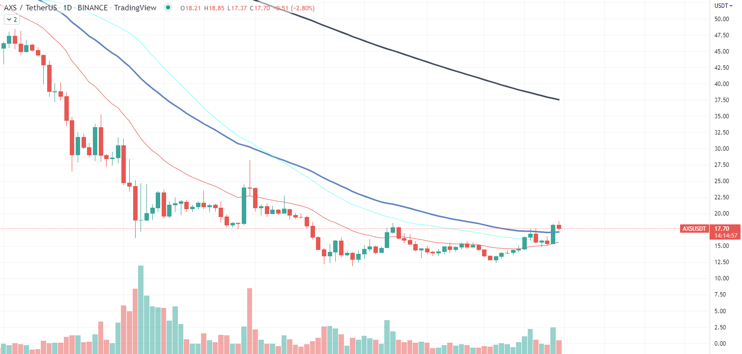 AXS . chart