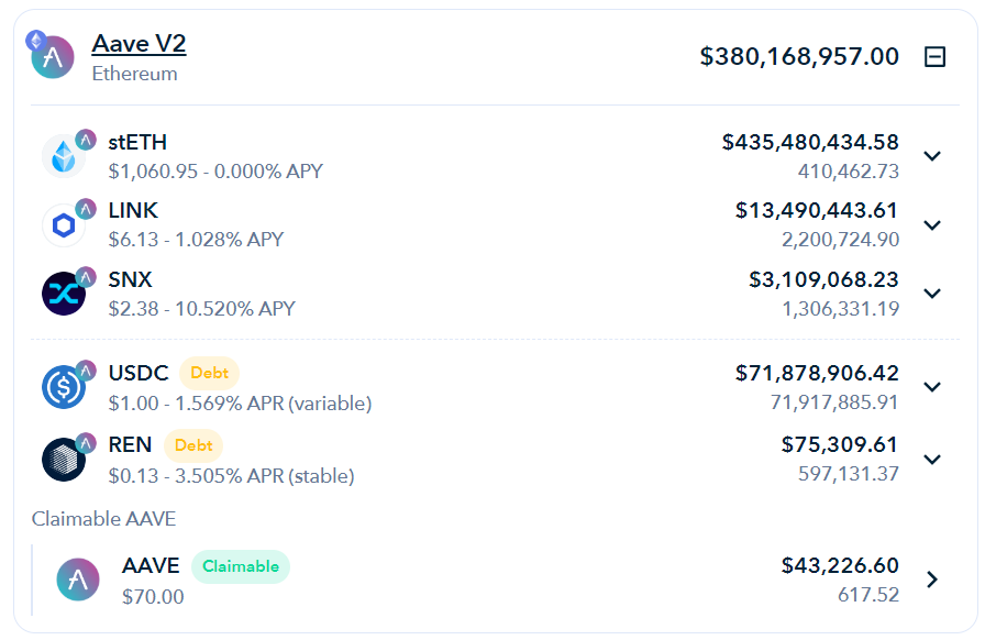 Celsius loan on Aave from 07/12/2022