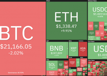 Coin68 Weekly (11 July - 17 July): Market shakes off inflation news