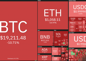 Coin68 Weekly (June 27 - July 3): large institutions continue to sink into the "liquidity crisis"