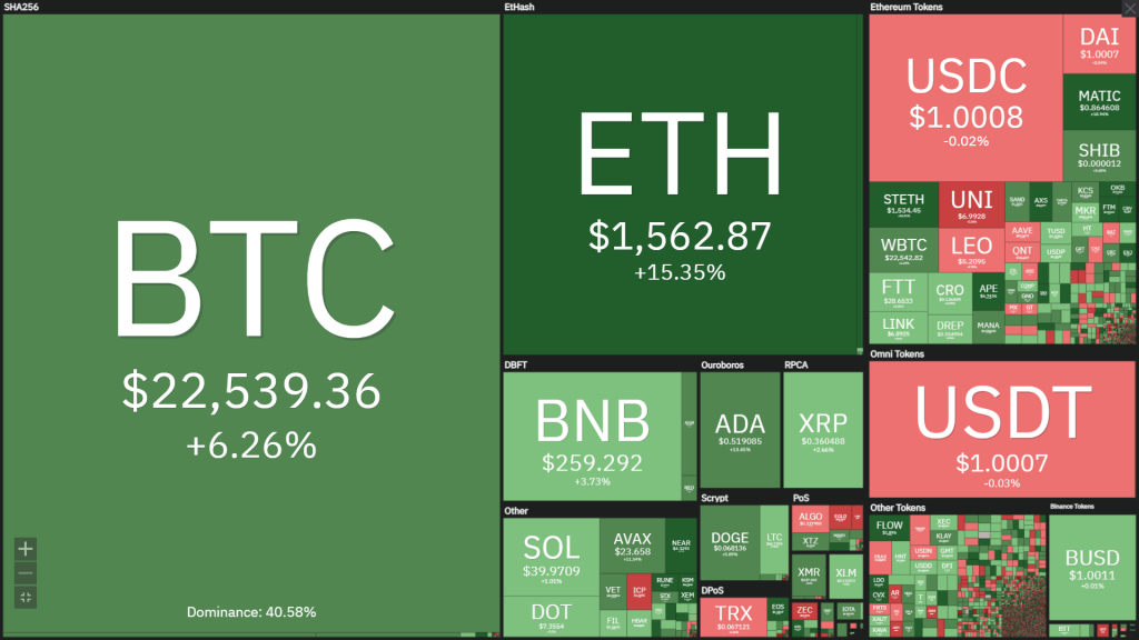 Coin68 Weekly Weekly (July 18 - July 24): "The Merge" revives the market