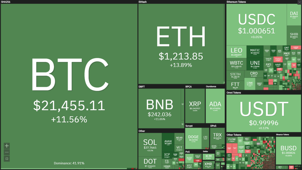 Coin68 Weekly Weekly (July 4 - July 10): The "dominoes" have declined consecutively