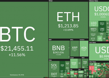 Coin68 Weekly Weekly (July 4 - July 10): The "dominoes" have declined consecutively