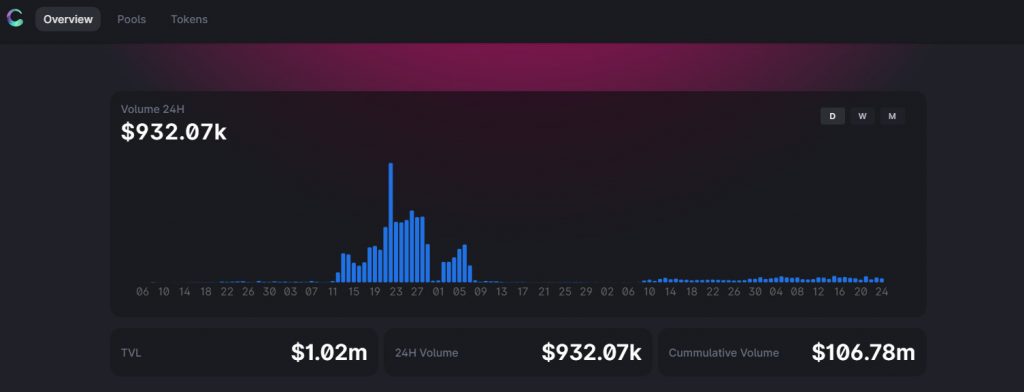 Cykura data dashboard