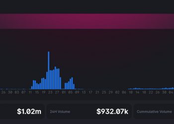 Cykura data dashboard