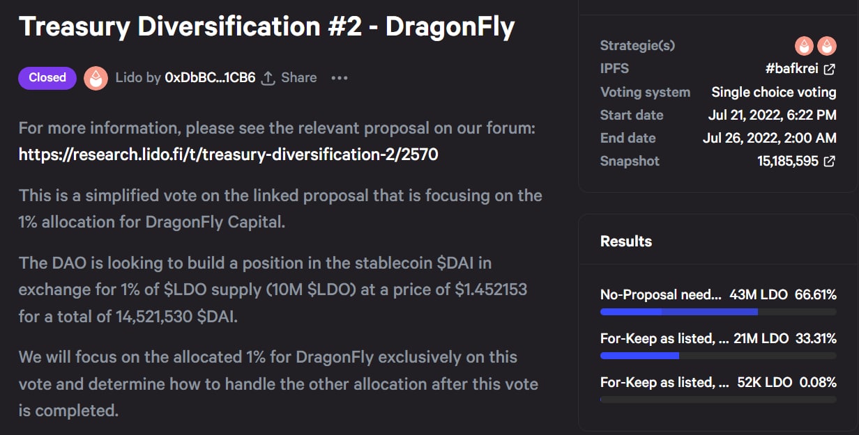The results of the voting of the Lido DAO community ended on July 26th