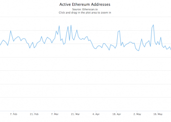 Looking back on the first 6 months of the year: is Ethereum doing well?