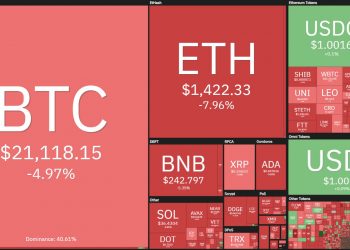 Market drops slightly due to Coinbase FUD, Fed raises interest rates