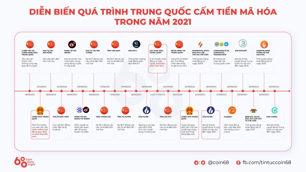 Regulatory landscape of cryptocurrencies in the first half of 2022