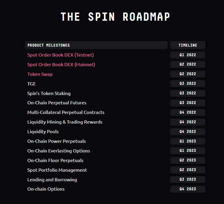 SPIN: roadmap for the development of the project