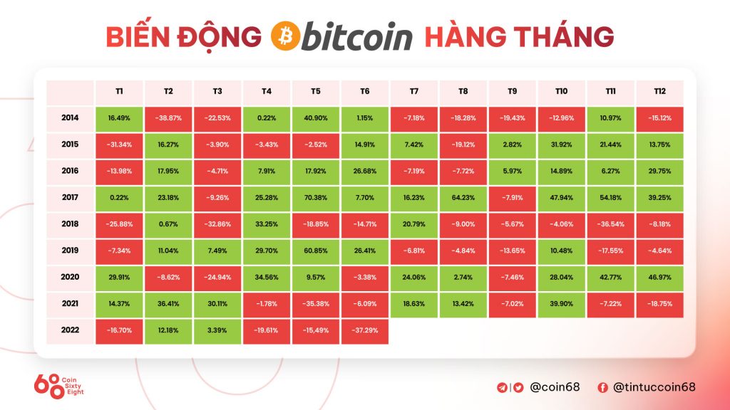 The overview of the cryptocurrency market in 2 months has collapsed