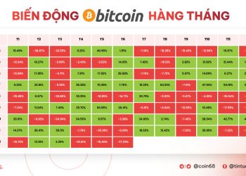 The overview of the cryptocurrency market in 2 months has collapsed