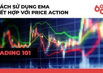 Trading Class 101: Price Action Trading (Part 12) - How To Use EMA In Combination With Price Action Effectively