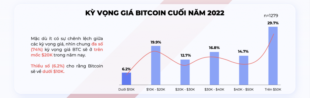 Vietnam Crypto Market: After the rain, the sun shines again