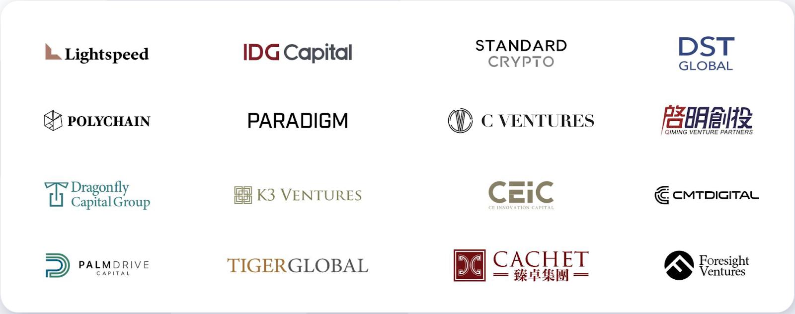 List of investment funds participating in the Matrixport fundraising round