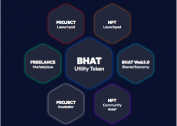 BH Network products