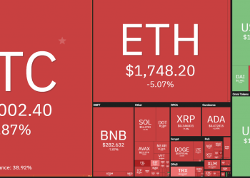 BTC flash dump to USD 21,500, ETH touched USD 1,700, the market is bleeding