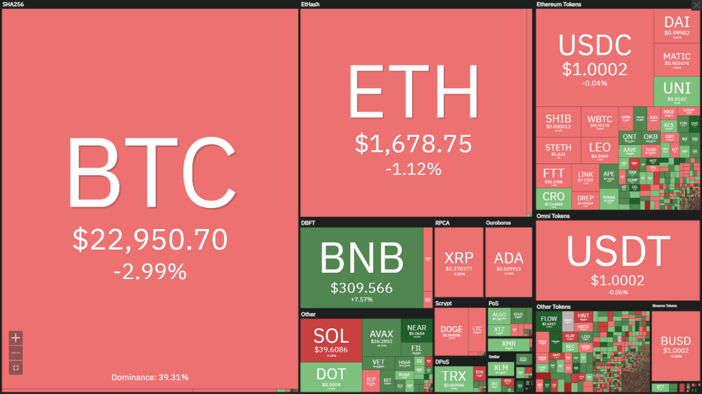 Coin68 Weekly (August 1 - August 7): Hacks return to the center of attention