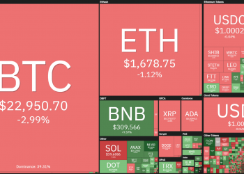 Coin68 Weekly (August 1 - August 7): Hacks return to the center of attention