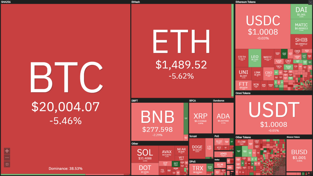 Coin68 Weekly (August 22 - August 29): The cryptocurrency market "rewrites the old version"