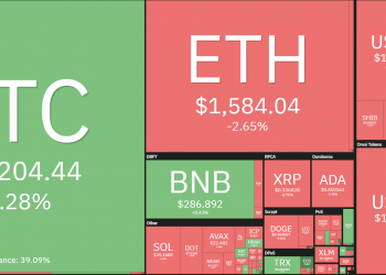 Coin68 Weekly Weekly (August 15 - August 21): No news, the market has collapsed