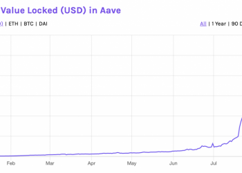 DeFi Aave Protocol Reaches $1 Billion in Locked Assets