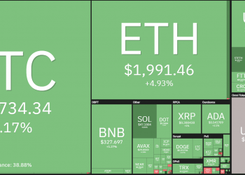 ETH price reaches $ 2,000 amidst many consecutive good news