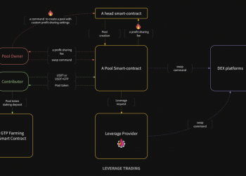 GT Protocol (GT) Project Overview - The latest information and updates on the project