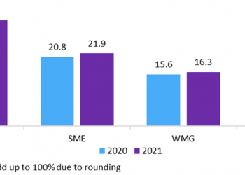 Kyros Kompass # 13: Resonance in NFT music