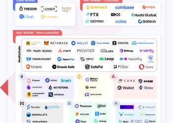 Kyros Kompass # 14: Overview of Web3 wallets