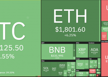 Market rebound: BTC exceeds $ 24,000, ETH rises to $ 1,800