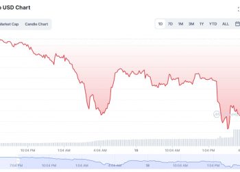Stablecoin HUSD suddenly deviated from the USD 1 peg