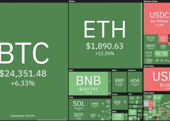 The cryptocurrency market surpasses its old peak following the inflation news in the US