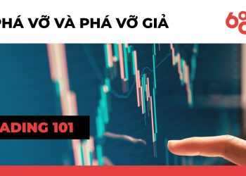 Trading Class 101: Price Action Trading (Part 15) - False Breakouts and Breakouts