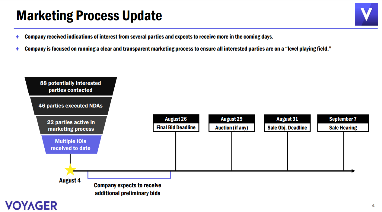     The latest presentation of Voyager Digital