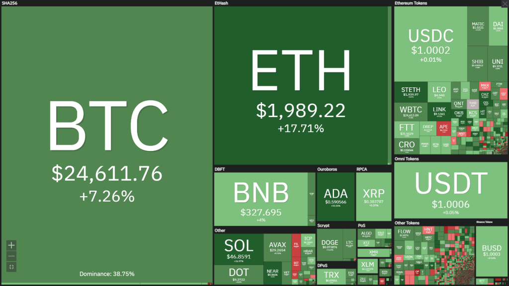 Weekly Coin68 (8 August - 14 August): The Merge "closes the calendar", Tornado Cash is "sealed"