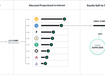 What is Yield Farming?  New concept reflects DeFi craze