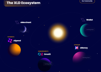 Special features of XLD Finance