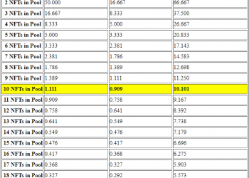 sudoAMM: Promising solution for the summer opening of NFT